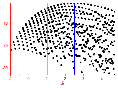 Strength function log